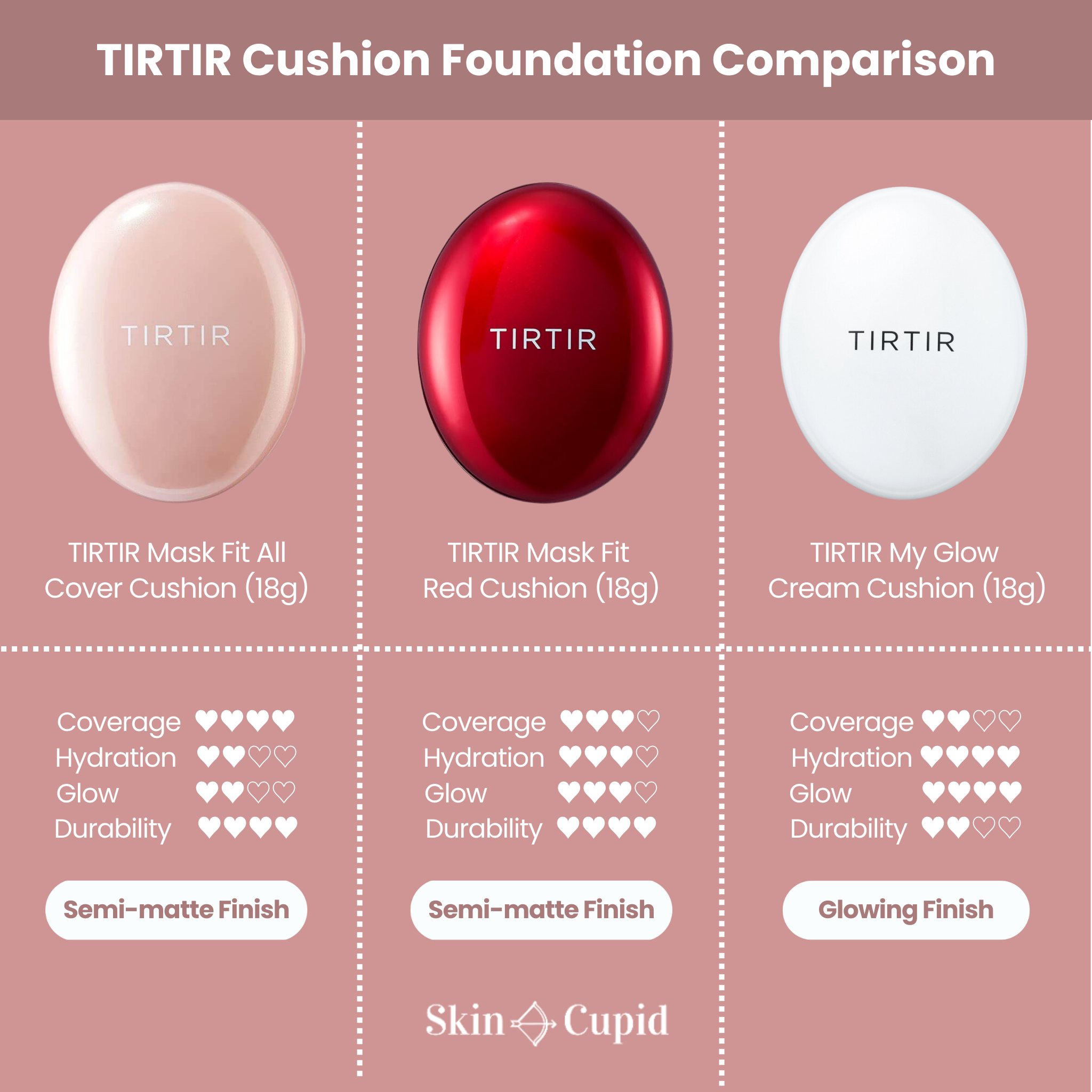 TIRTR Cushion Foundation Comparison